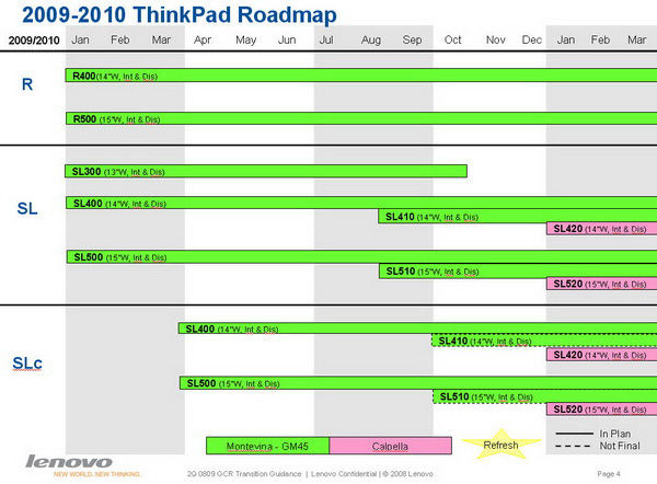 Roadmap notebook Thinkpad