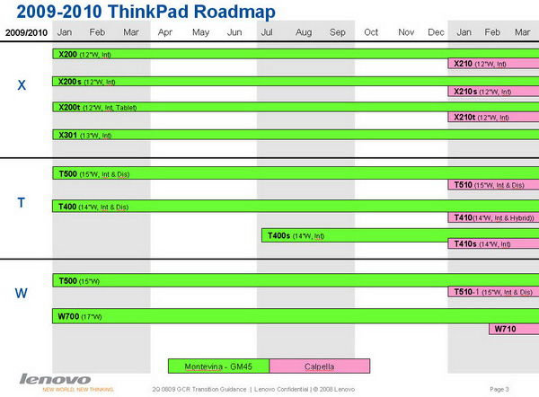 Roadmap notebook Thinkpad