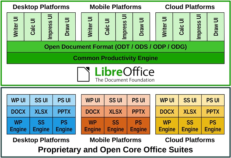 LibreOffice 7.1 Community
