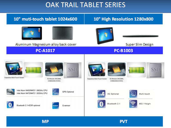 Tablet Malata con Oak Trail