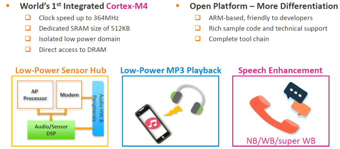 C'è un undicesimo core ARM Cortex M4 con funzioni audio e di gestione dei sensori