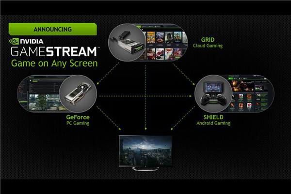 Nvidia Gamestream