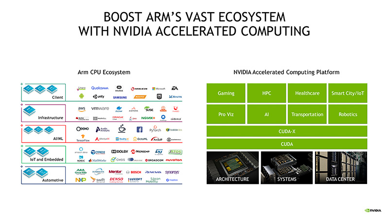 Nvidia ed ARM, vantaggi reciproci