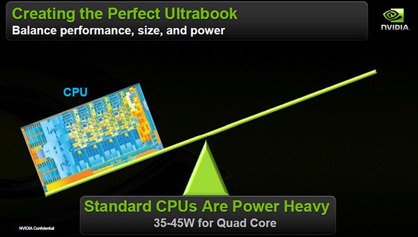 Nvidia e ultrabook