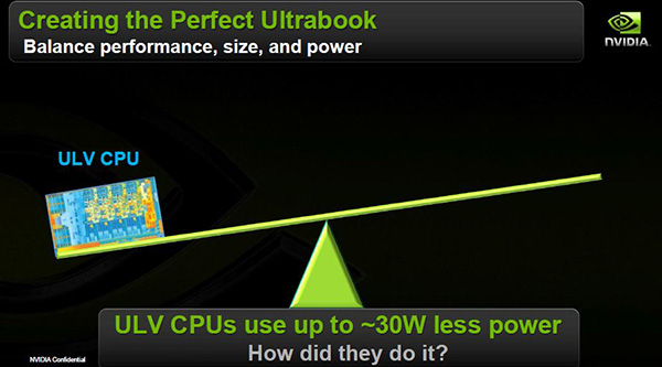 Nvidia e ultrabook