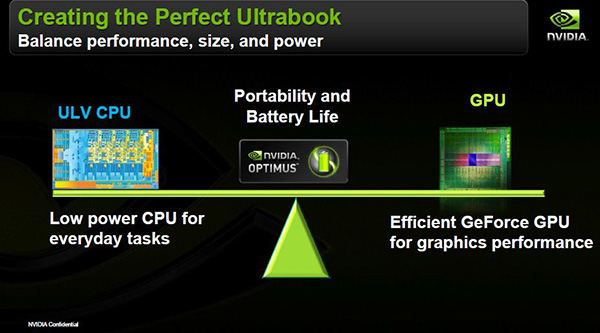 Nvidia e ultrabook