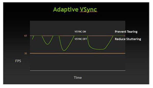 V-Sync