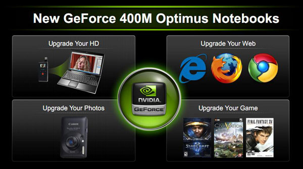 Nvidia GeForce 400M features