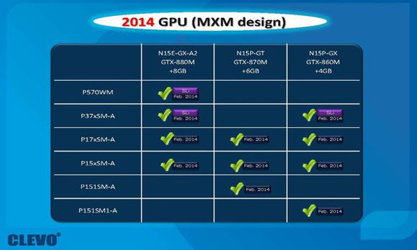 Nvidia GeForce 800M