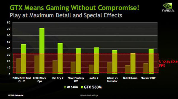 Nvidia GeForce GTX 540M grafico
