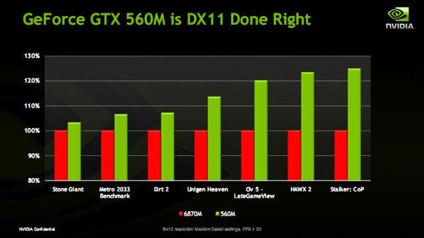 Nvidia GeForce GTX 540M grafico
