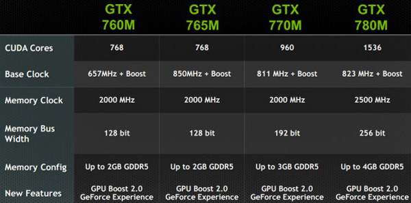 Nvidia Geforce GTX 700m