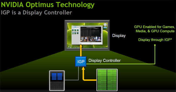 Nvidia Optimus sui netbook e nettop ION 2