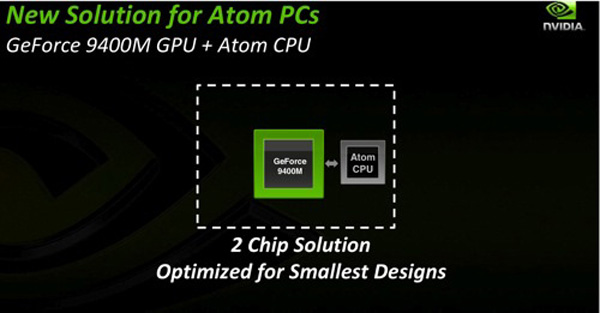 Chipset Nvidia Ion