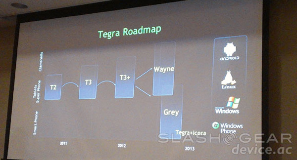 Nvidia Tegra 3 Plus LTE