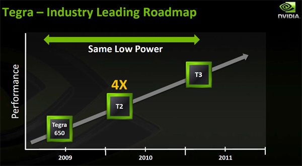 Roadmap piattaforma Nvidia Tegra