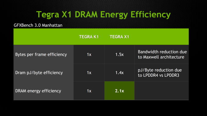 Nvidia Tegra X1 RAM