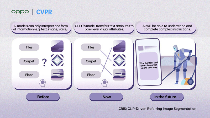 framework CRIS basato sul modello CLIP 