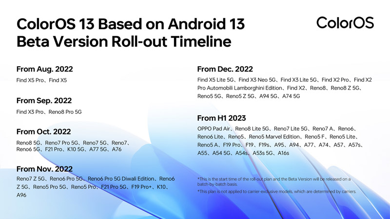 ColorOS 13 roll-out
