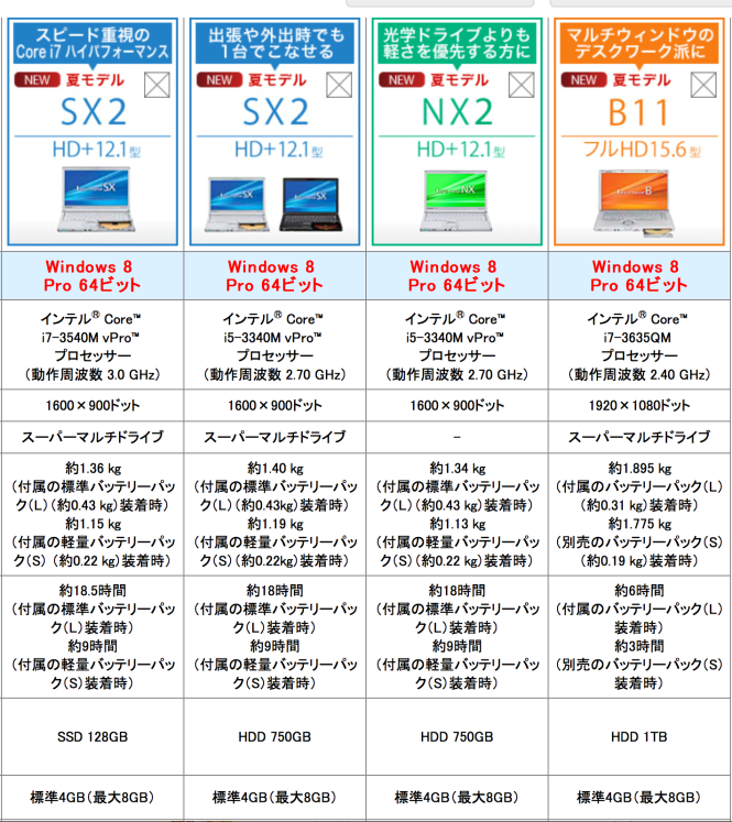 Panasonic Toughbook SX2, NX2 e B11