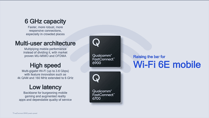 Qualcomm FastConnect 6900 e 6700