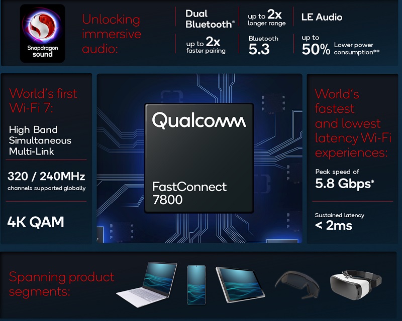 Qualcomm FastConnect 7800 