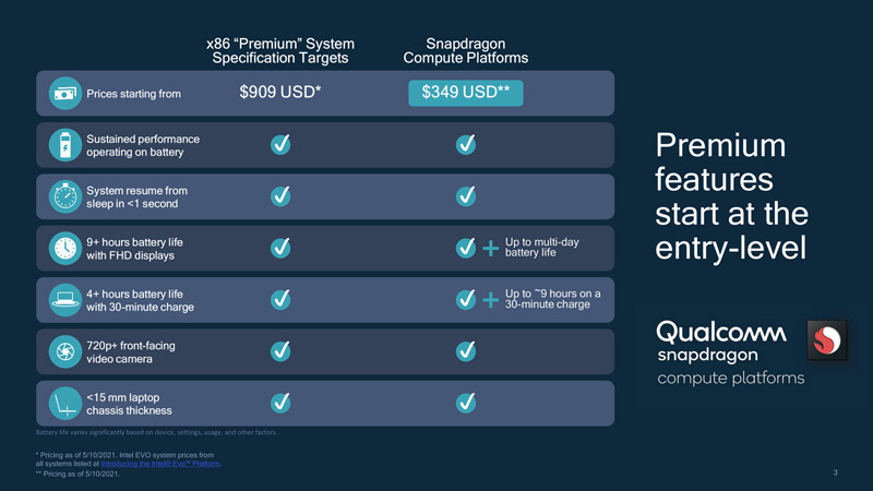 Qualcomm Snapdragon 7c Gen 2 è destinato a PC con prezzo di 400 dollari