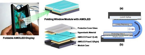 Samsung AMOLED fold