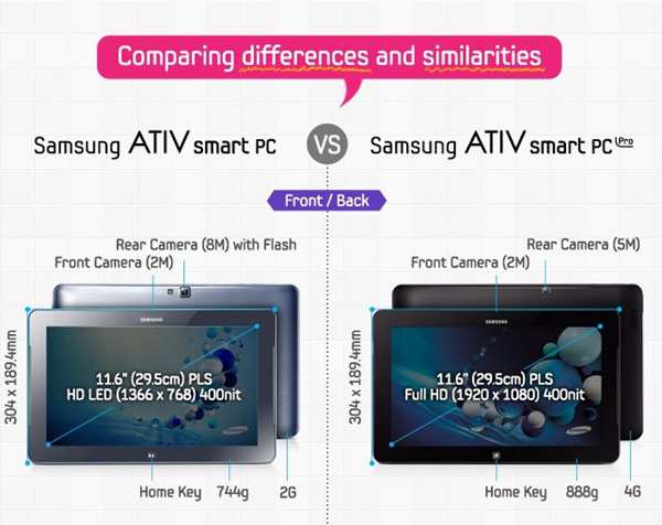 Infografica Samsung ATIV Smart PC e Smart PC Pro