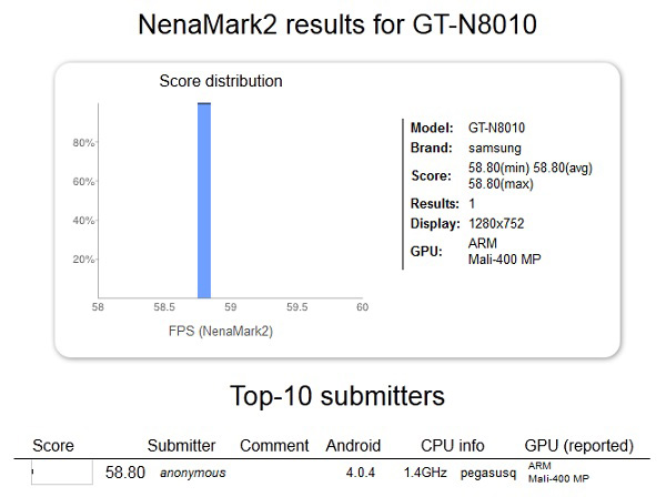 Samsung Galaxy Note 10.1 Nenamark2