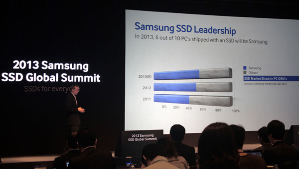 Samsung SSD 840 EVO, Global Summit