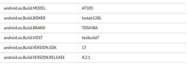 Toshiba AT503