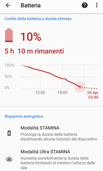 Grafico della batteria