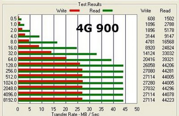 Test SSD Eee PC 900 4G