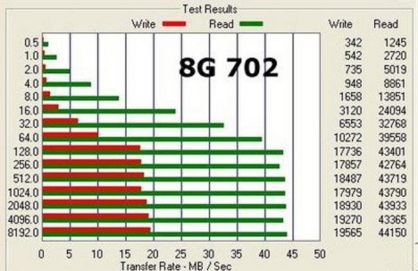 Test SSD Eee PC 8G