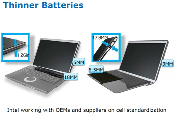 Ultrabook e batteria standard