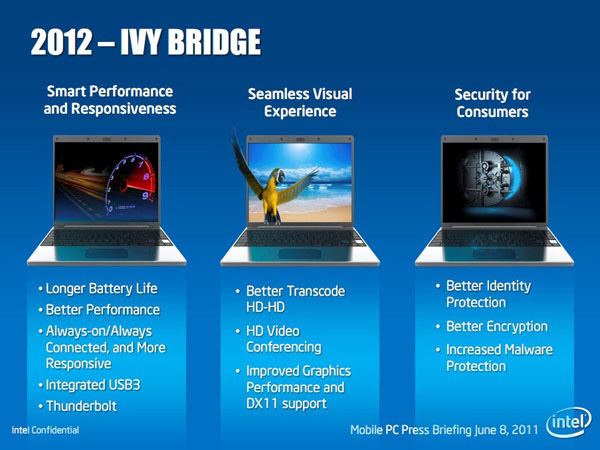 Ultrabook Ivy Bridge