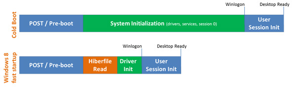 Windows 8 Hybrid Sleep