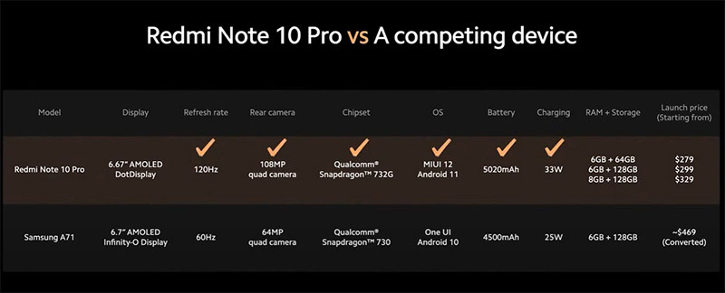 Redmi Note 10 Pro vs Samsung Galaxy A71